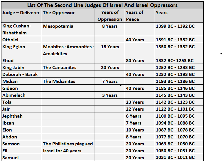 Timeline Judges Ruth Ruth 1 – “A Cup of Gall & Bitterness” – Quantum Study Bible
